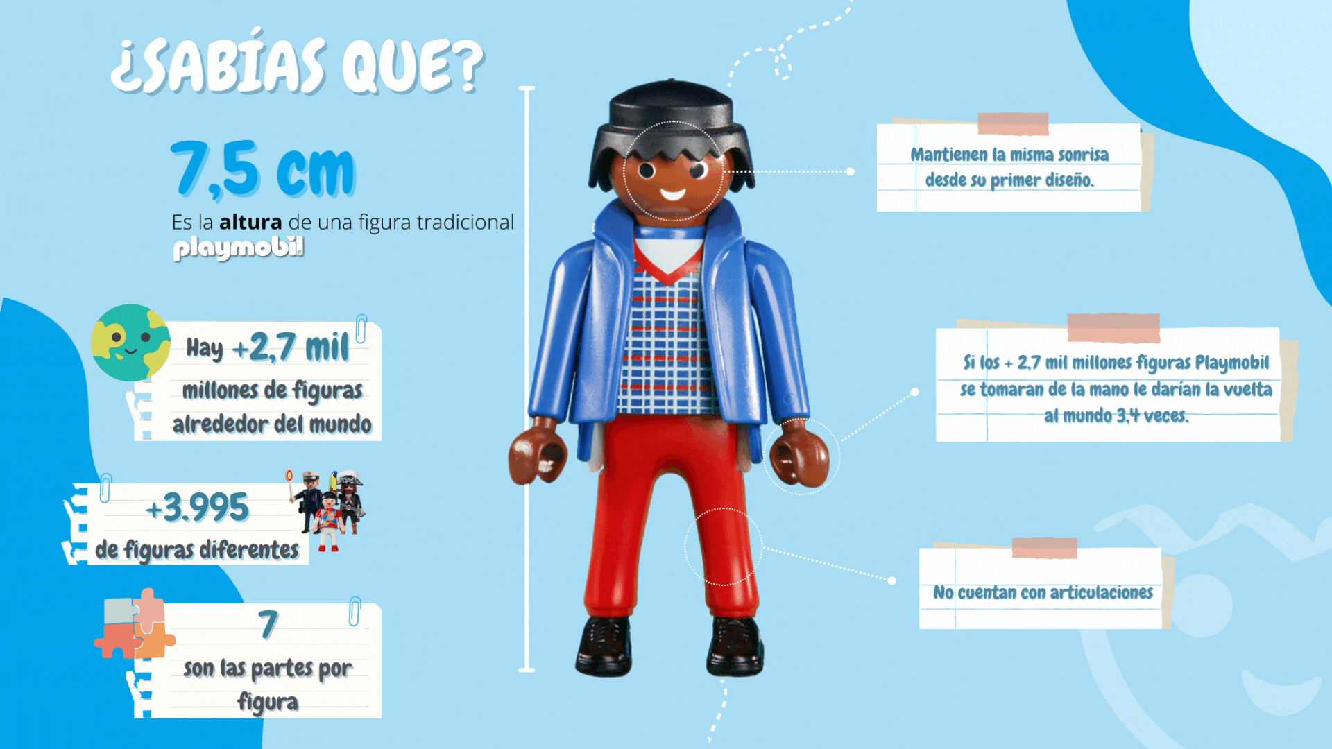 Tienda Playmobil Chile CONOCE MÁS DE PLAYMOBIL